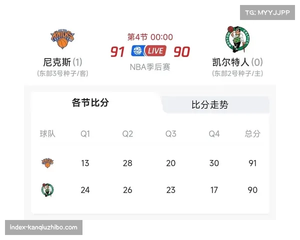 尼克斯主场不敌活塞东部第二位置面临凯尔特人紧追压力